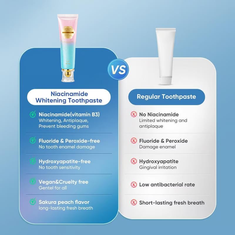 Niacinamide Whitening Toothpaste - For Healthier & Whiter Teeth! SNAPnMart